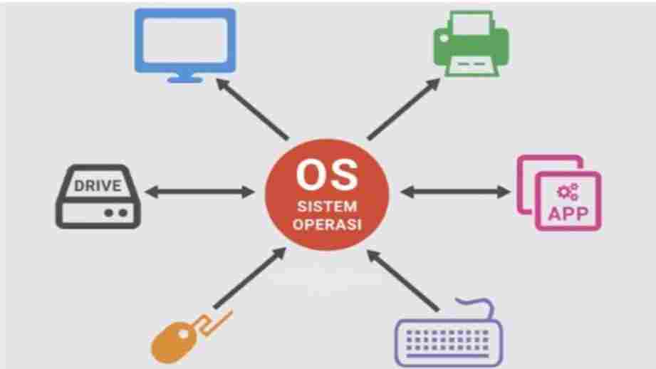 definisi opera tion system.jp g